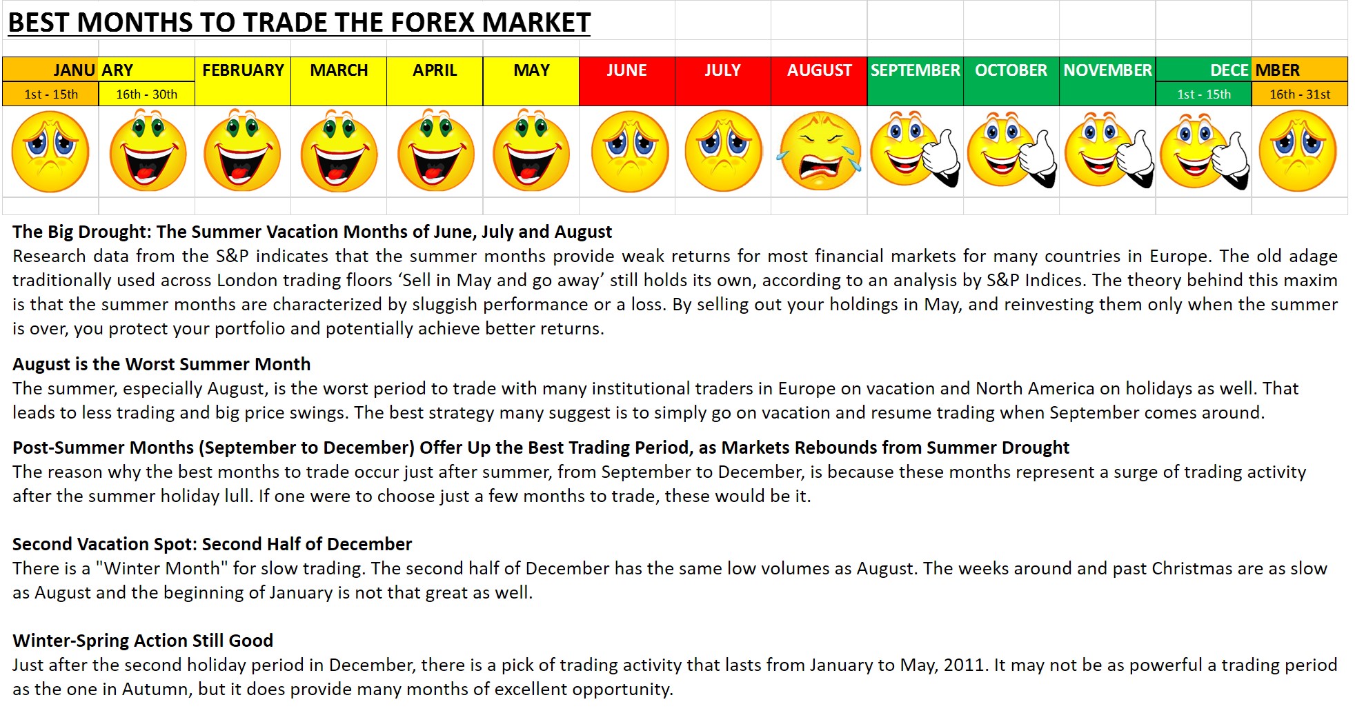 Best months to trade forex